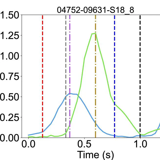 Analysis of Pre-Handover Peak Speed Timing and Behavior for Human Givers and Receivers