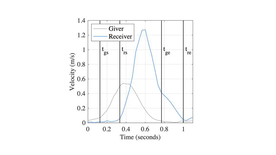Using Human-Human Handover Data to Analyze Giver and Receiver Timing Relationships During the Pre-Handover Phase