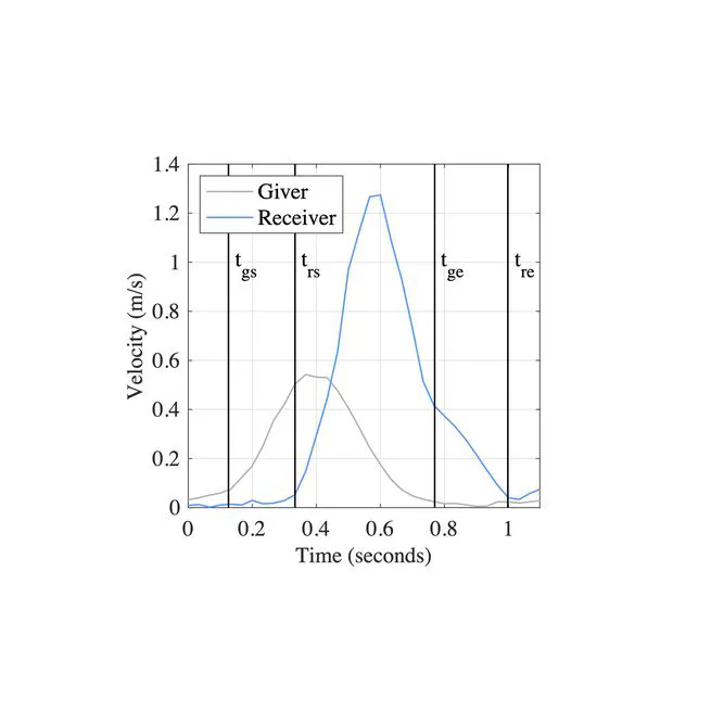 Using Human-Human Handover Data to Analyze Giver and Receiver Timing Relationships During the Pre-Handover Phase